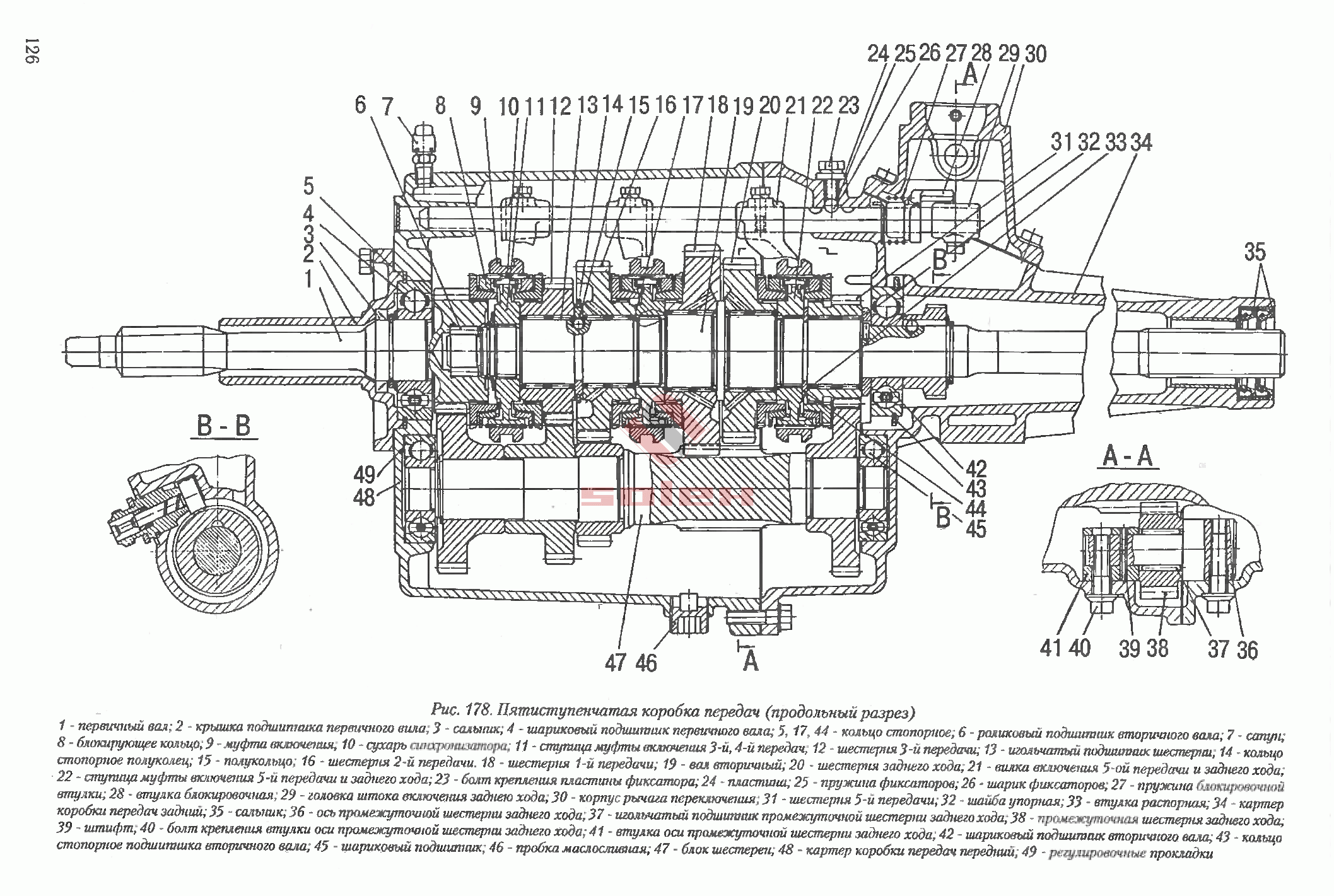 Схема 5-ступенчатой КПП Соболь